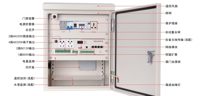 智能監(jiān)控箱的功能是什么？有哪些優(yōu)勢？