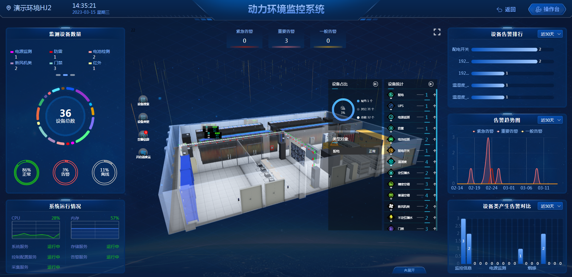 機(jī)房動(dòng)力環(huán)境監(jiān)控系統(tǒng)解決方案，支持遠(yuǎn)程運(yùn)維，機(jī)房運(yùn)行狀態(tài)一覽無(wú)遺