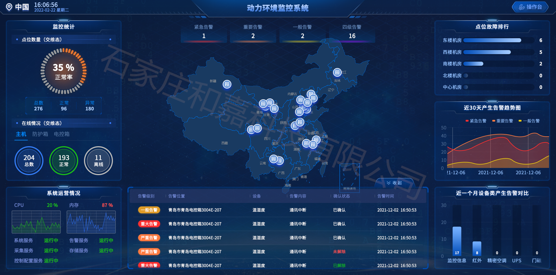 FSU動(dòng)環(huán)監(jiān)控設(shè)備-4G無(wú)線運(yùn)維終端