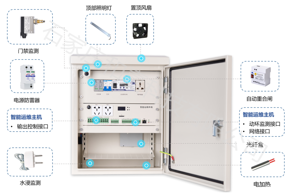 智能交通機(jī)箱—高速公路、城市道路等交通領(lǐng)域的運(yùn)維利器
