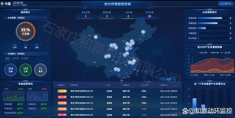 監控單元(FSU)及監控設備監測功能及優勢介紹