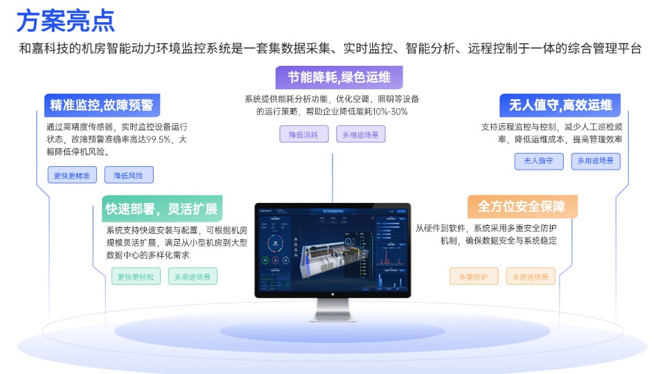 機房動力環境監控系統解決方案：打造高效、安全、智能的運維管理