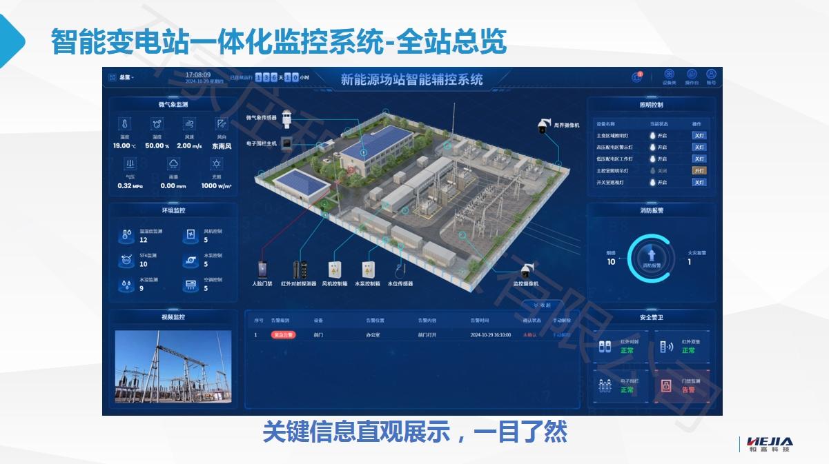 新能源智慧化場站智能輔控系統解決方案