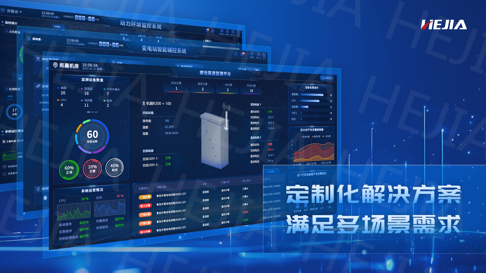 機房動環監控系統軟硬件一站式采購指南：高效運維，智能無憂